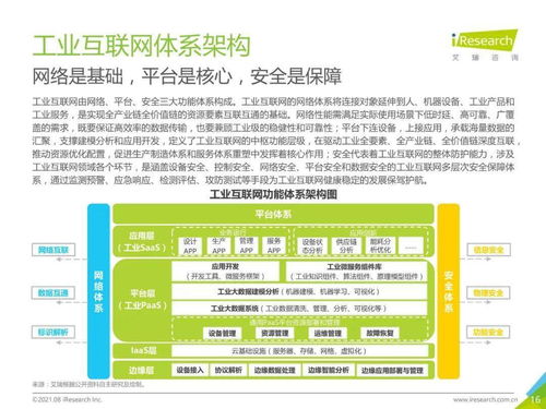 2021新基建背景下中國工業(yè)互聯(lián)網(wǎng)與工業(yè)智能發(fā)展研究報(bào)告——兼論武漢企業(yè)網(wǎng)站建設(shè)的角色與機(jī)遇